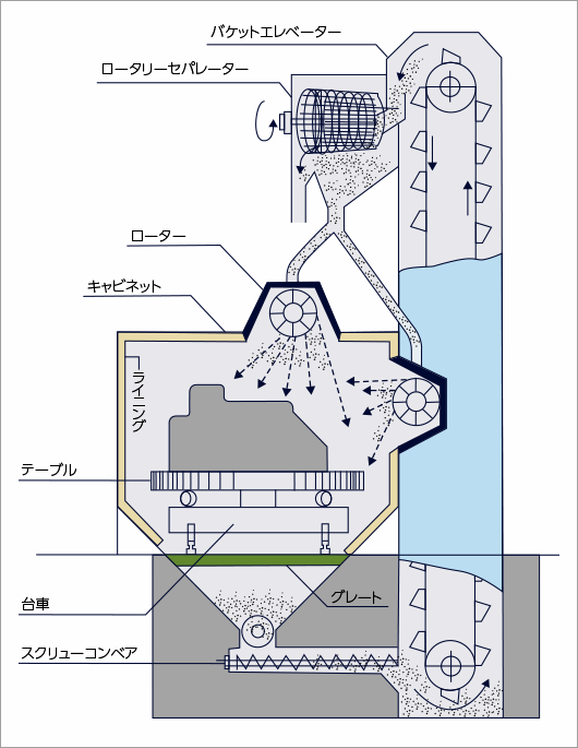 ブラスト解説